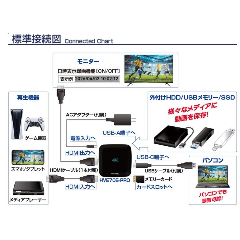 PROSPEC（プロスペック） HVE705-PRO ハイビジョンレコーダー PROSPEC