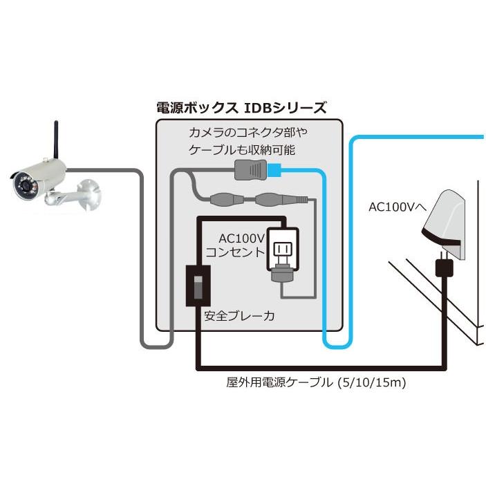 INBES IDB105 電源ケーブル5m 防犯カメラ用電源ボックス 屋外 INBES IDB105 電源ケーブル5m 防犯カメラ用電源ボックス 屋外