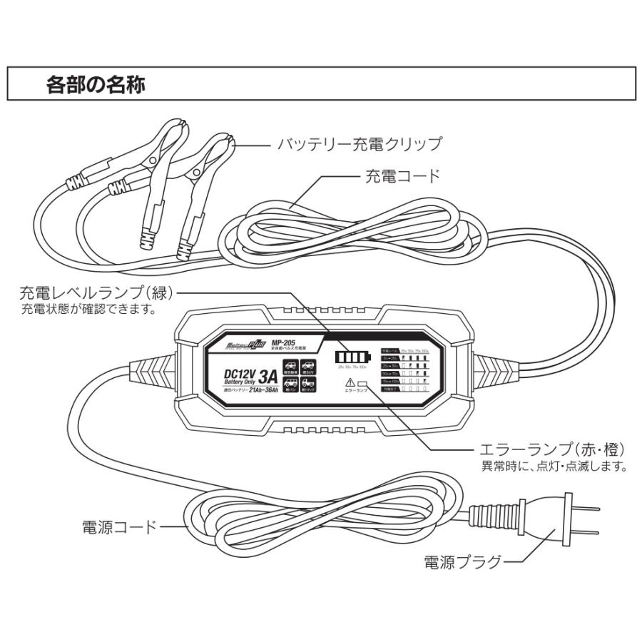 大自工業 全自動パルス充電器 MP-205 バッテリー充電器 メルテック