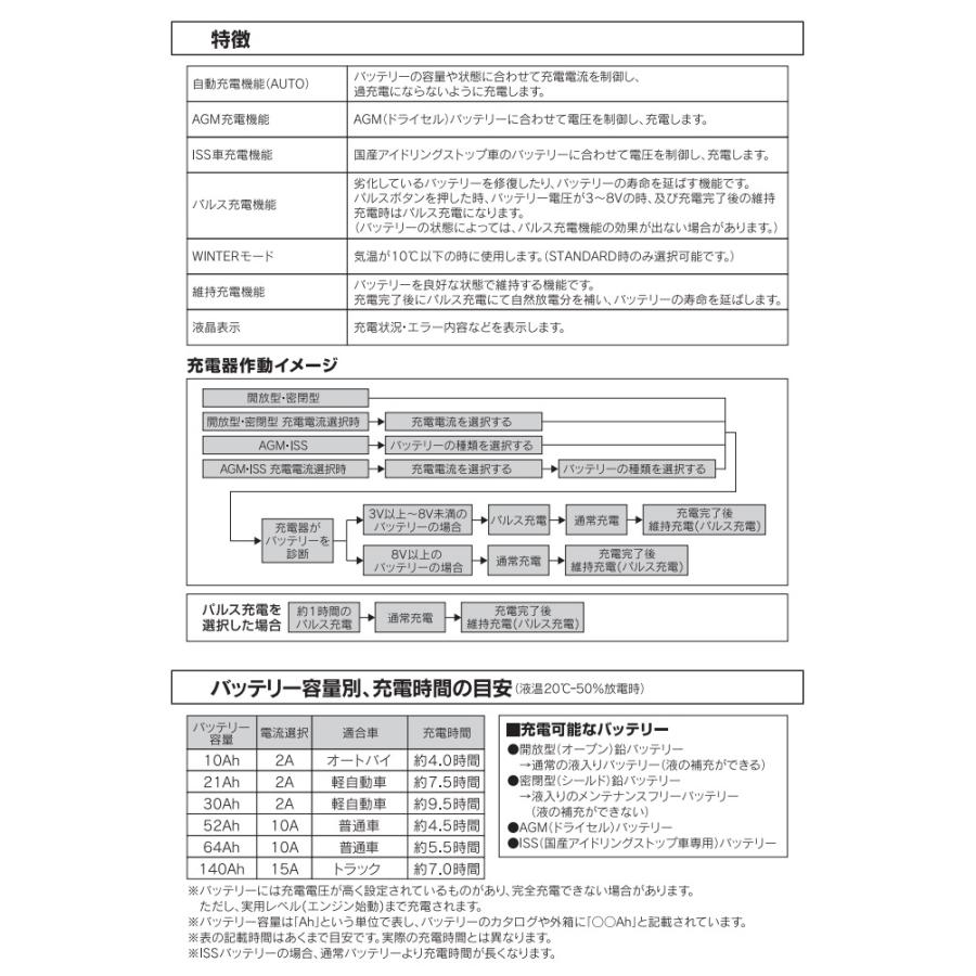 大自工業 ウルトラパルス充電器 MP-320 バッテリー充電器 メルテック