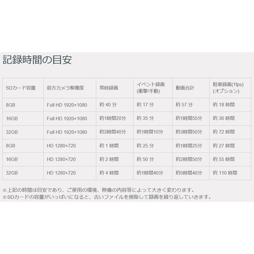 FRC NX-DR303 3カメラドライブレコーダー FullHD 200万画素 GPS搭載