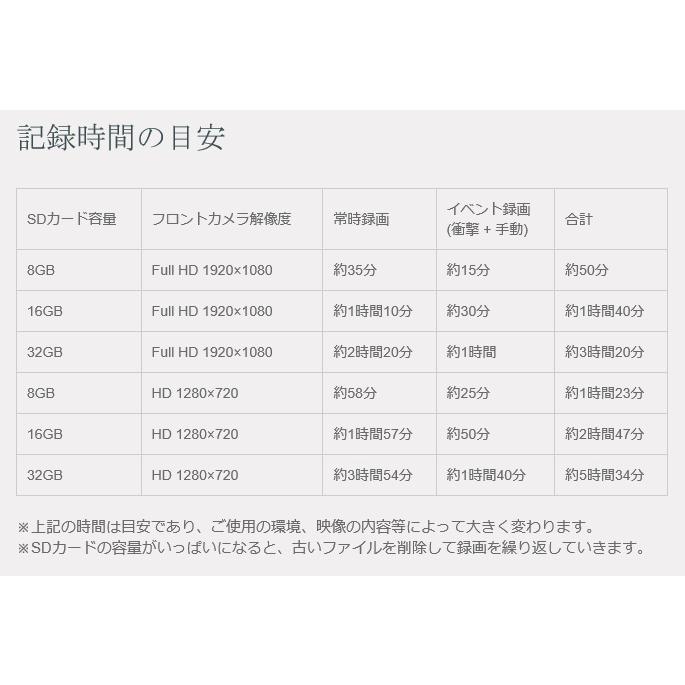 FRC NX-DRW22PLUS ドライブレコーダー FRC NEXTEC 前後2カメラ FullHD