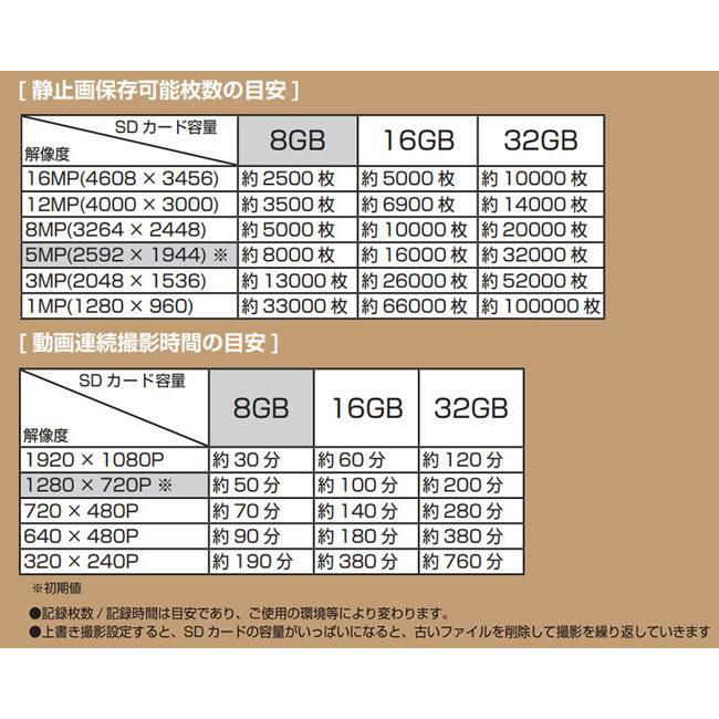 レンジャーカメラ NX-RC200 NEXTEC トレイルカメラ 監視カメラ 配線