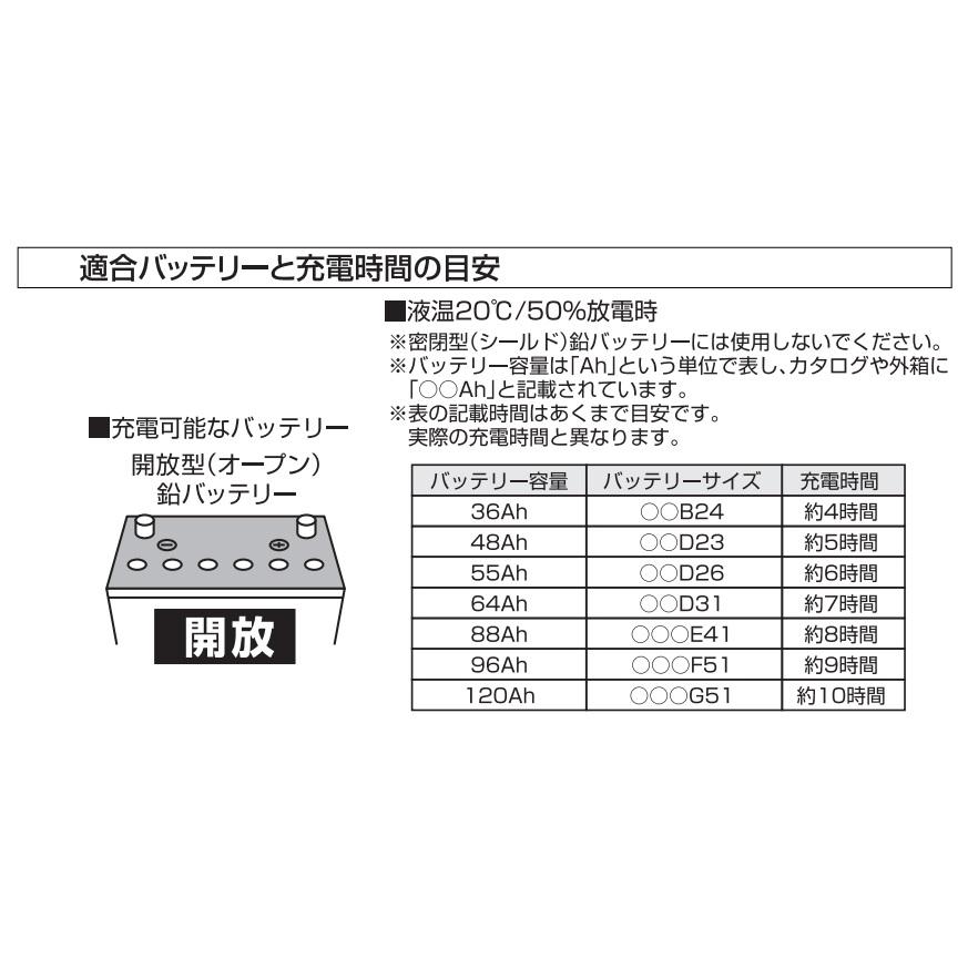 大自工業 バッテリー充電器 RC-100 セルブースト機能付き メルテック