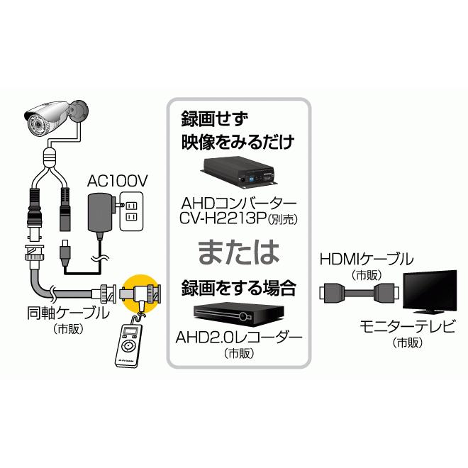 コロナ製作所 AHD用 UTCコントローラー UT-H02 コロナ電業 UT-H02 UTCコントローラー AHD用 テルスター telstar