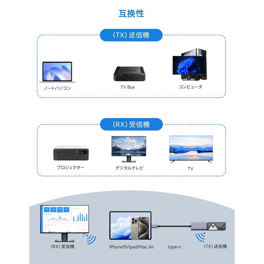 ワイヤレスhdmi 無線 送受信機セット 0.2秒以内遅延 30メートル ワイヤレスhdmi 無線 送受信機セット 0.2秒以内遅延 30メートル