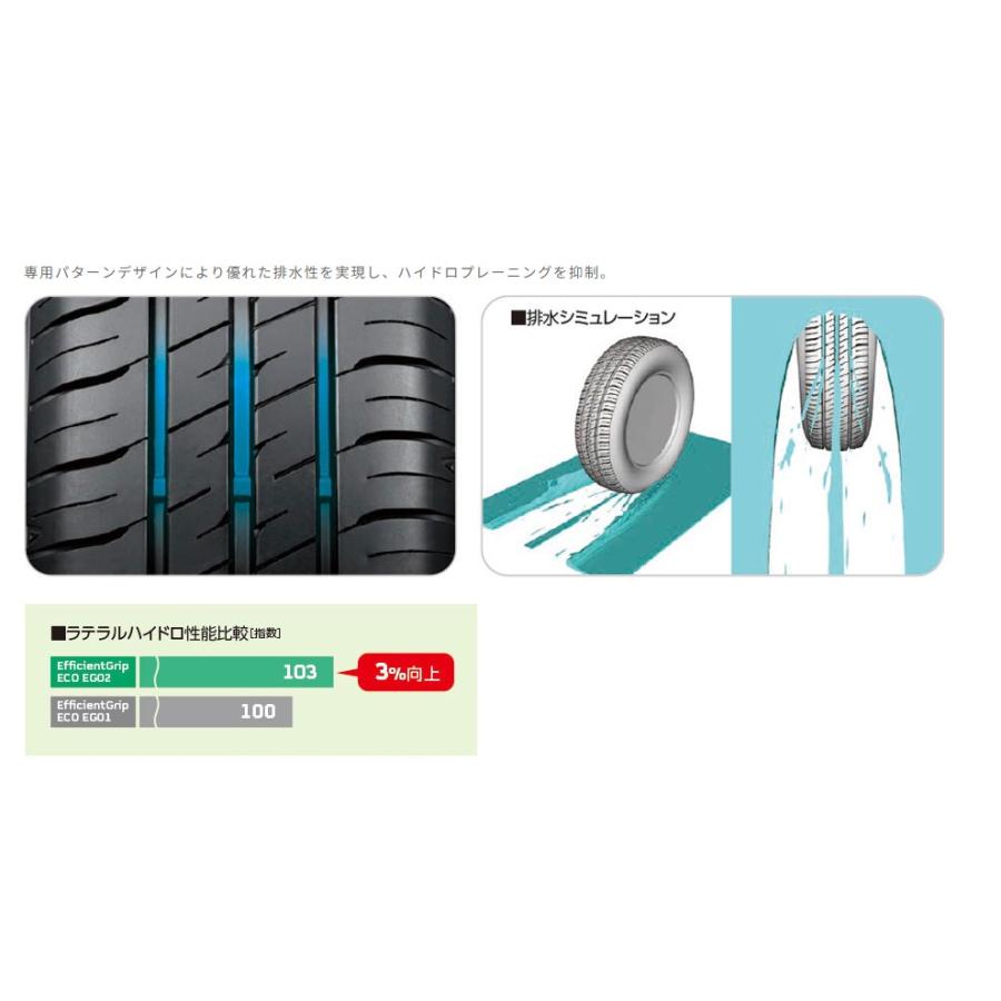 Efficient Grip グッドイヤー 165/55R14 GOODYEAR EG02 2026年製 国産