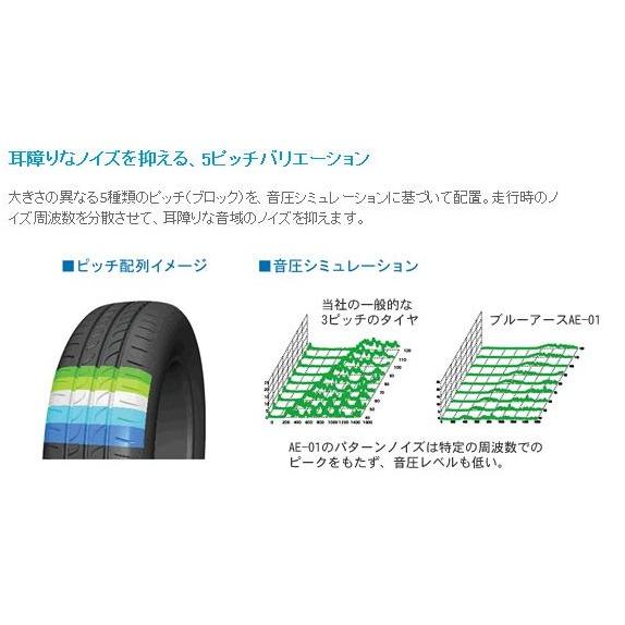 BluEarth 2025年製造 ヨコハマ 165/65R15 AE-01 日本製・国産 BluEarth 2025年製造 ヨコハマ 165/65R15 AE-01 日本製・国産
