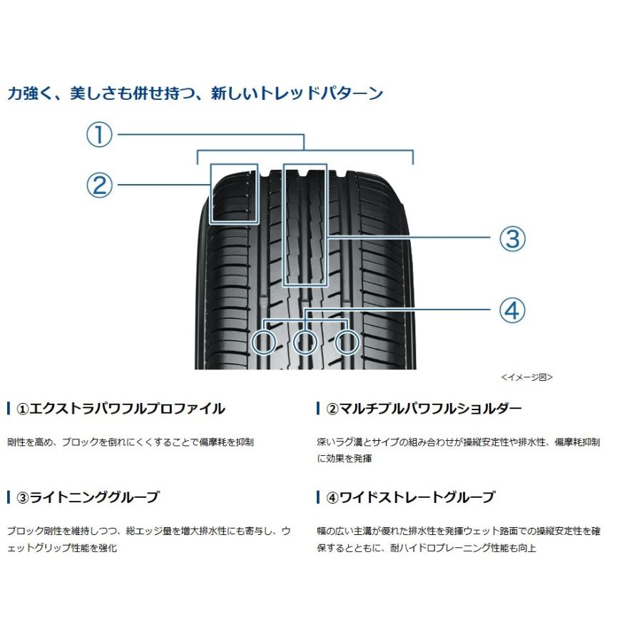 ヨコハマタイヤ　BluEarth-Es ES32　新品未使用　185/60/14 BluEarth-Es ES32_製品特長 - ヨコハマタイヤ [YOKOHAMA TIRE]