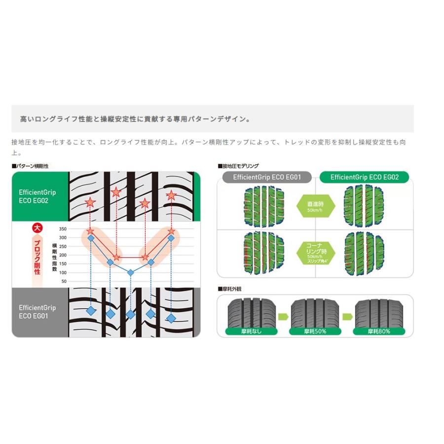 Efficient Grip グッドイヤー 185/65R15 GOODYEAR EG02 2025年製 国産 