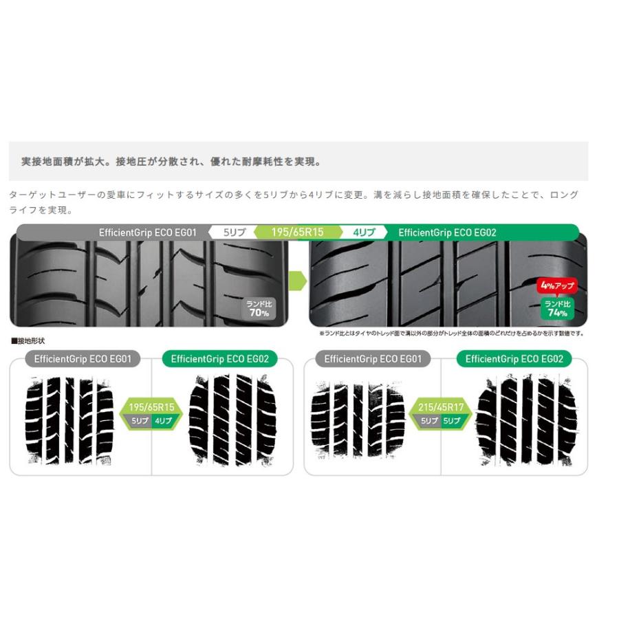 Efficient Grip 2025年製 グッドイヤー 185/70R14 GOODYEAR EG02 国産