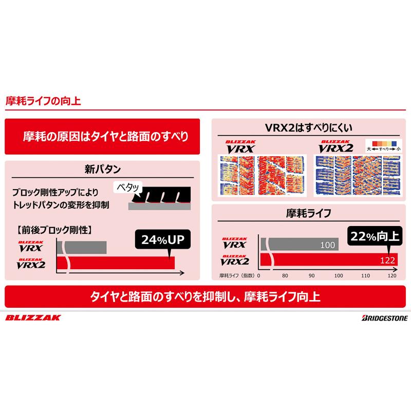 ブリザック VRX2 ブリヂストン 185/70R14 国産 新品スタッドレス