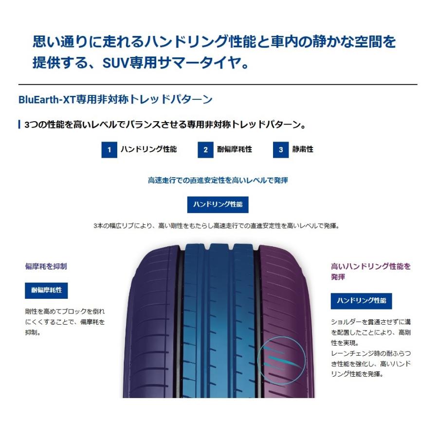 BluEarth ヨコハマ 235/55R18 BluEarth-XT AE61 日本製 新品国産タイヤ