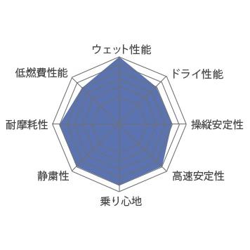 BluEarth ヨコハマ 235/55R18 BluEarth-XT AE61 日本製 新品国産タイヤ