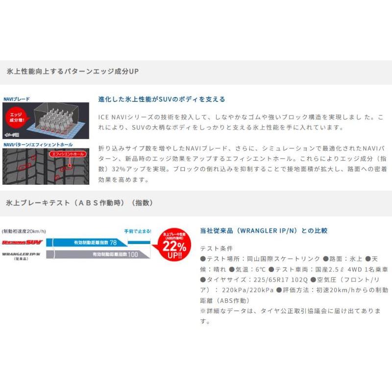 アイスナビ SUV グッドイヤー 265/65R17 ICE NAVI 国産 新品