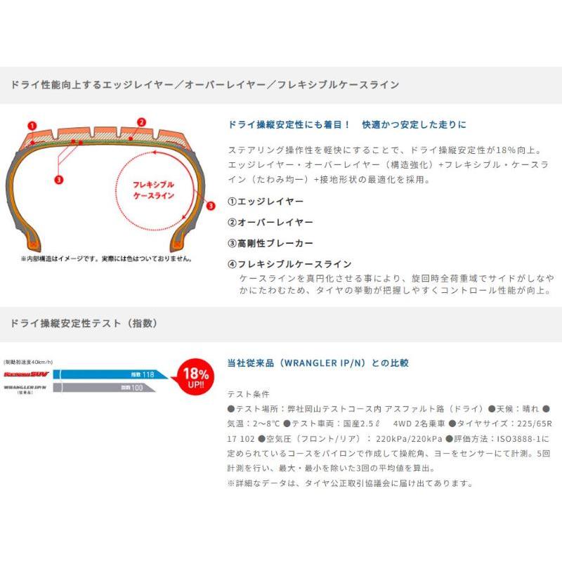 アイスナビ SUV グッドイヤー 265/65R17 ICE NAVI 国産 新品