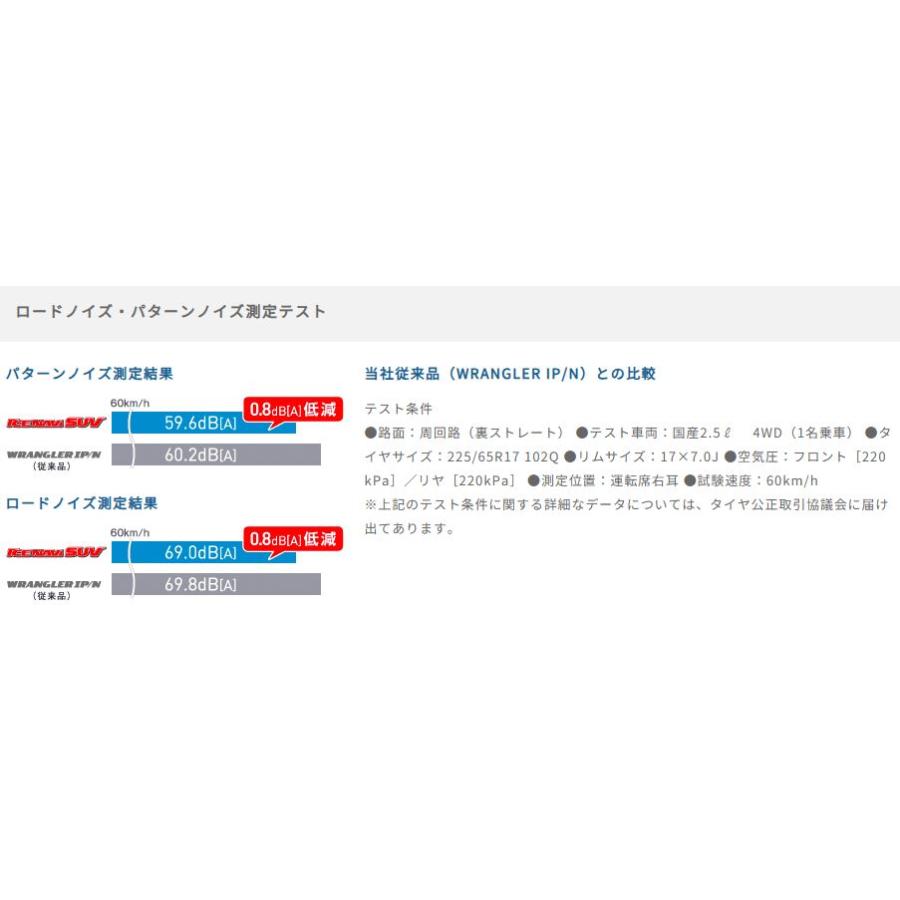 アイスナビ SUV グッドイヤー 265/65R17 ICE NAVI 国産 新品