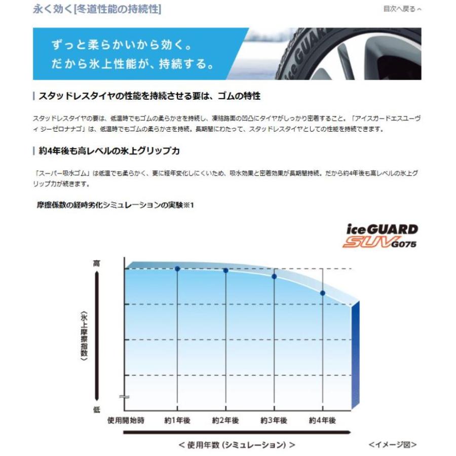 アイスガード SUV G075 ヨコハマ 265/70R16 112Q iceGUARD 新品