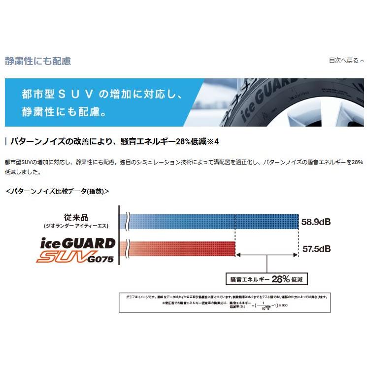 アイスガード SUV G075 ヨコハマ 265/70R16 112Q iceGUARD 新品