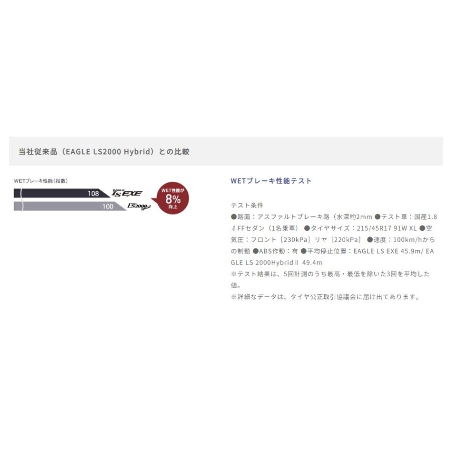 EAGLE LS グッドイヤー GOODYEAR 225/45R18 EXE エグゼ 2024年製造