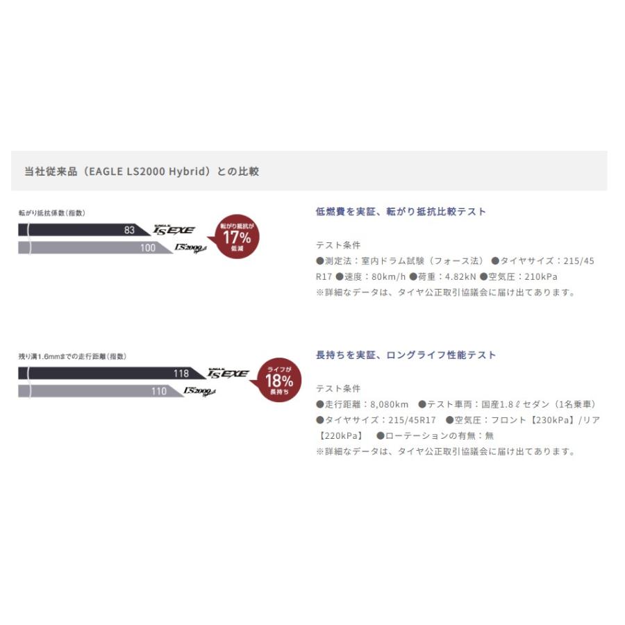 グッドイヤー 215 55R17 EAGLE LS EXE 2023年製造 新品国産タイヤ 4本