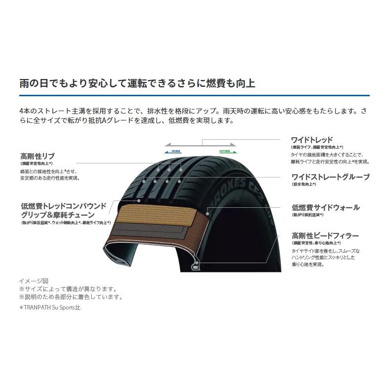 PROXES トーヨータイヤ 225/55R18 CF2 SUV 新品国産タイヤ 4本セット