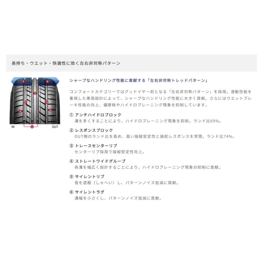 EAGLE LS グッドイヤー GOODYEAR 195/60R15 EXE エグゼ 2024年製造