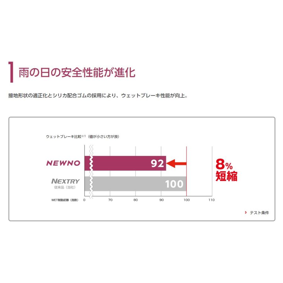送料込☆2023年製 ブリヂストンタイヤ 165/60R15日本製☆2本 楽天市場】【タイヤ交換対象】 165/60R15 ブリヂストン ニューノ