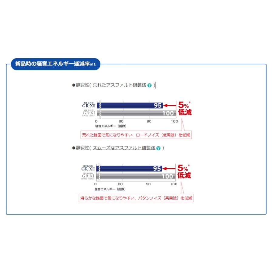 ブリヂストン 185/65R15 レグノ  REGNO GR-XII  新品タイヤ4本セットの画像