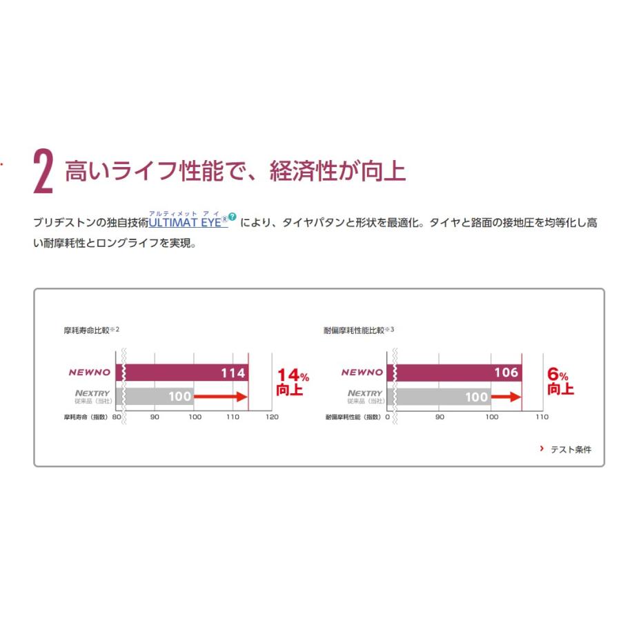 2025年製造 ブリヂストン 195/65R15 NEWNO ニューノ 新品タイヤ4