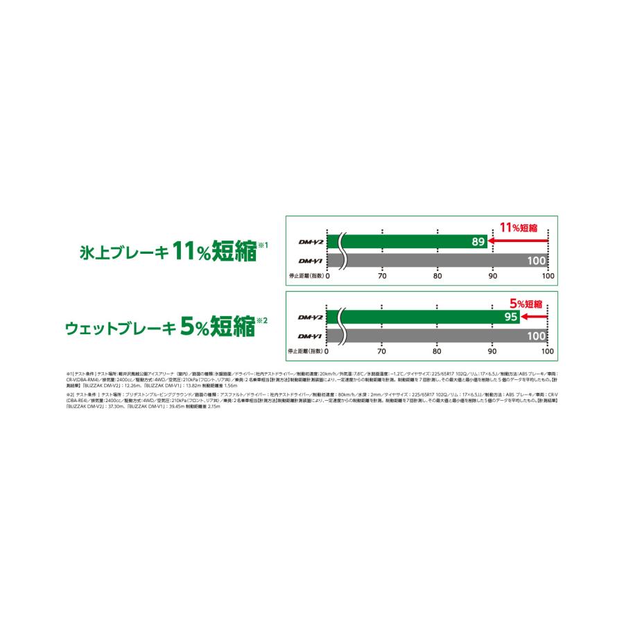 ブリザック DM-V2 2025年製造 ブリヂストン 195/80R15 96Q 新品