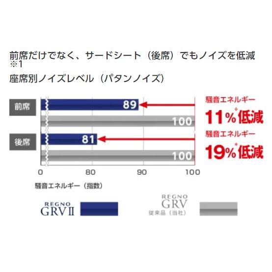 ブリヂストン 215/60R16 REGNO GRVII ミニバン専用  新品 国産タイヤ 4本セットの画像