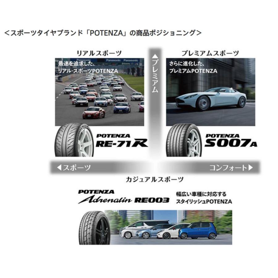ポテンザ　 s007a 225/45r18 18インチ　114.3 セット 楽天市場】ポテンザ s007a 225／45r18の通販