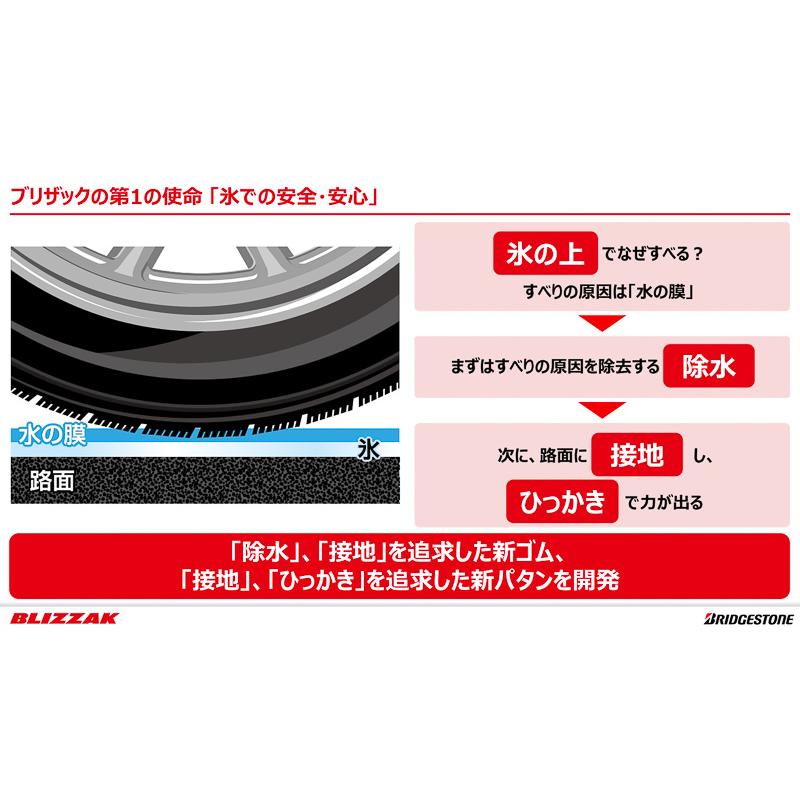 ブリザック VRX2 2025年製造 ブリヂストン 155/65R14 BLIZZAK 国産