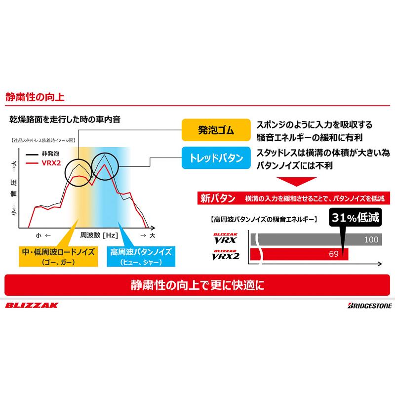 ブリザック VRX2 2025年製造 ブリヂストン 155/65R14 BLIZZAK 国産