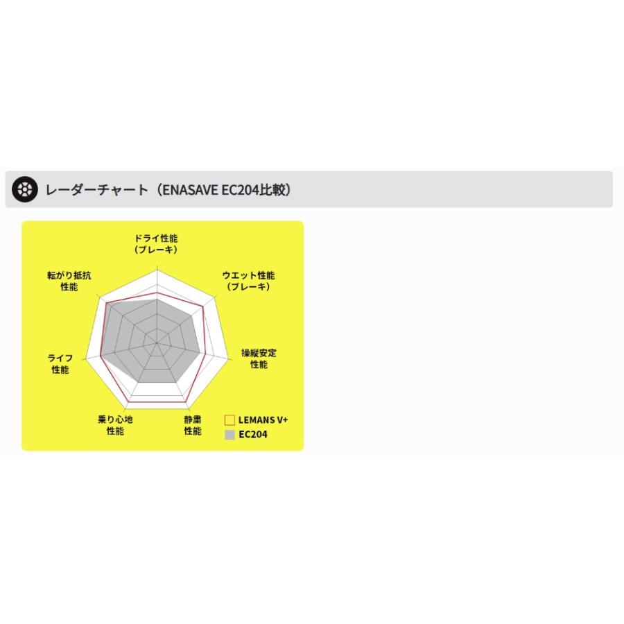 LE MANS ダンロップ DUNLOP 215/50R17 V+(ル・マン ファイブ LE MANS ダンロップ DUNLOP 215/50R17 V+(ル・マン ファイブ