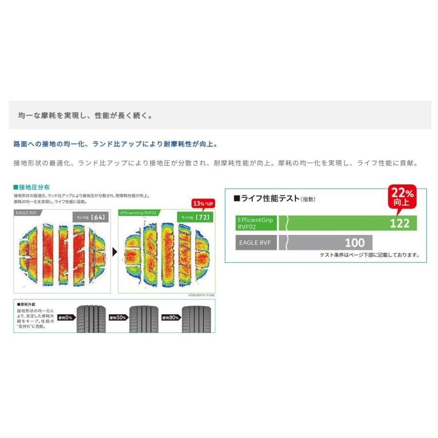 Efficient Grip 2025年製 グッドイヤー GOODYEAR 165/60R15 RVF02 国産