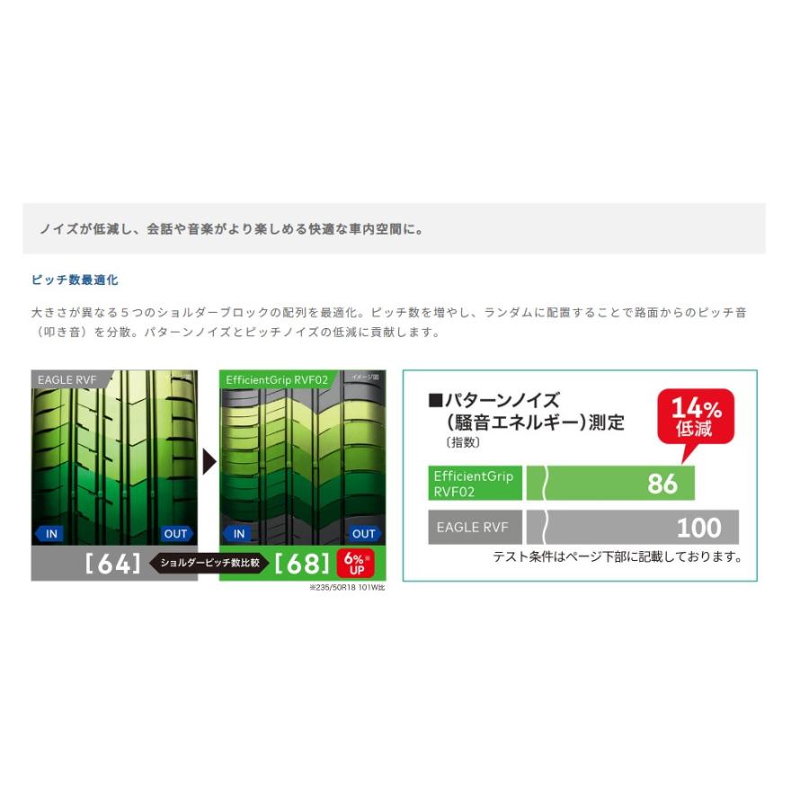 EAGLE LS 2026年製造 GOODYEAR グッドイヤー 155/65R14 Efficient Grip