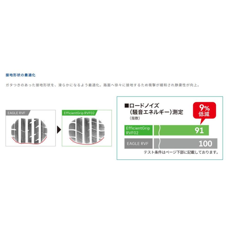 EAGLE LS 2026年製造 GOODYEAR グッドイヤー 155/65R14 Efficient Grip