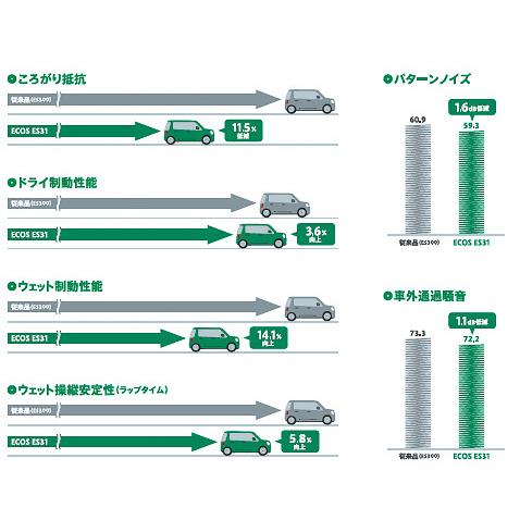 ECOS 2025年製造 YOKOHAMA 165/55R15 ES31 エコス 国産 日本製 ECOS 2025年製造 YOKOHAMA 165/55R15 ES31 エコス 国産 日本製