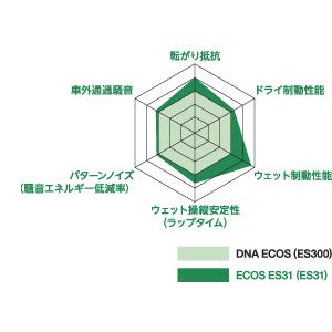 ECOS 2026年製造 YOKOHAMA 165/55R14 ES31 エコス 新品国産タイヤ 4本