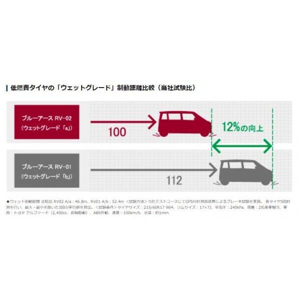 BluEarth YOKOHAMA 205/65R16 RV-02 新品国産タイヤ 4本セット BluEarth YOKOHAMA 205/65R16 RV-02 新品国産タイヤ 4本セット