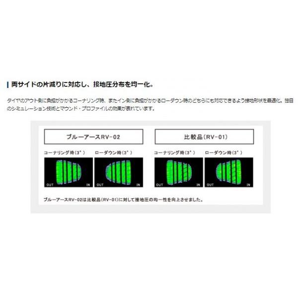 BluEarth YOKOHAMA 205/65R16 RV-02 新品国産タイヤ 4本セット BluEarth YOKOHAMA 205/65R16 RV-02 新品国産タイヤ 4本セット