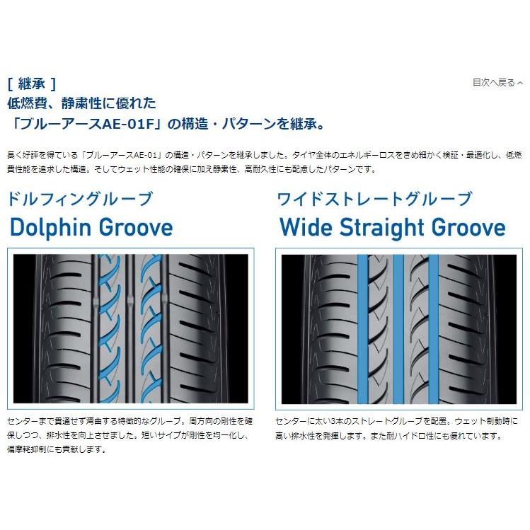 BluEarth YOKOHAMA○175/70R14○BluEarth AE-01F 2025年製造 新品 国産