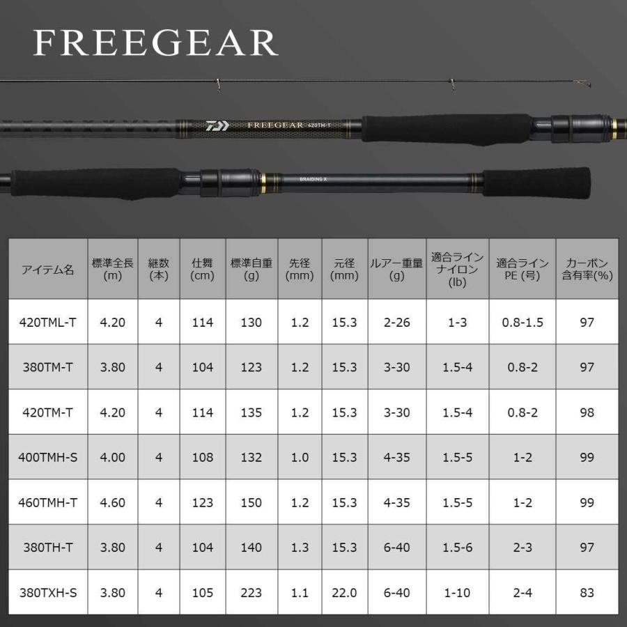 ダイワ Daiwa 磯 ルアー兼用ロッド フリーギア 400tmh S 釣り竿 オープニング 大放出セール