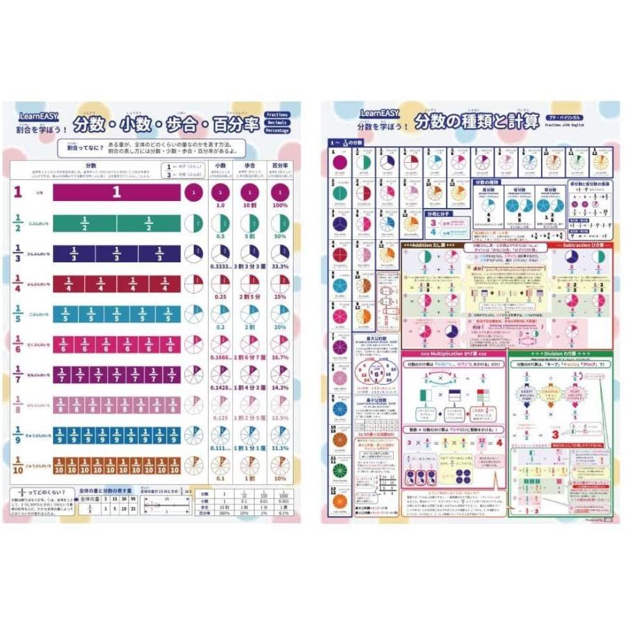 1枚でわかる 算数ポスター 一覧 公式 中学受験 プチバイリンガル 分数 平面図形 立体図形 割合 英語 2枚セットー割合 分数 Jtosストア 通販 Yahoo ショッピング