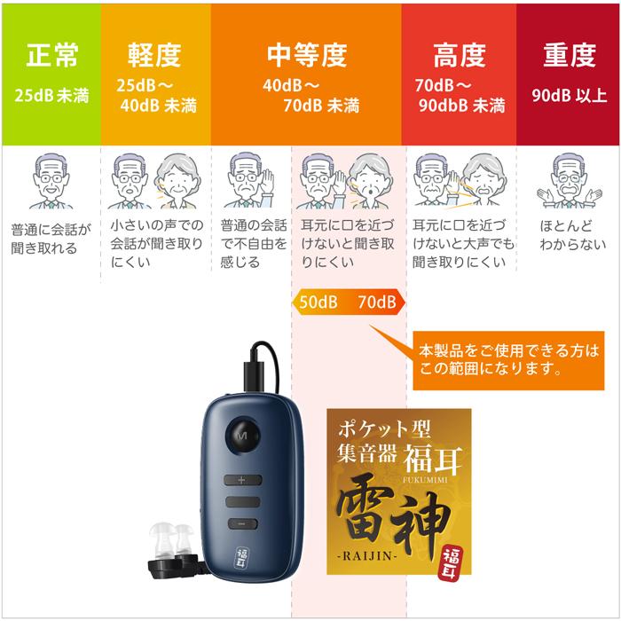 福耳 集音器 USB充電 ポケット型 デジタル 集音器 雷神 16チャンネル