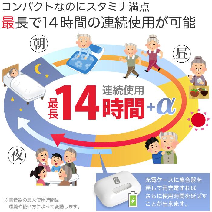 福耳 集音器 超小 耳穴型 ちい彩音(ちいさいおん) USB充電式 極小 軽量
