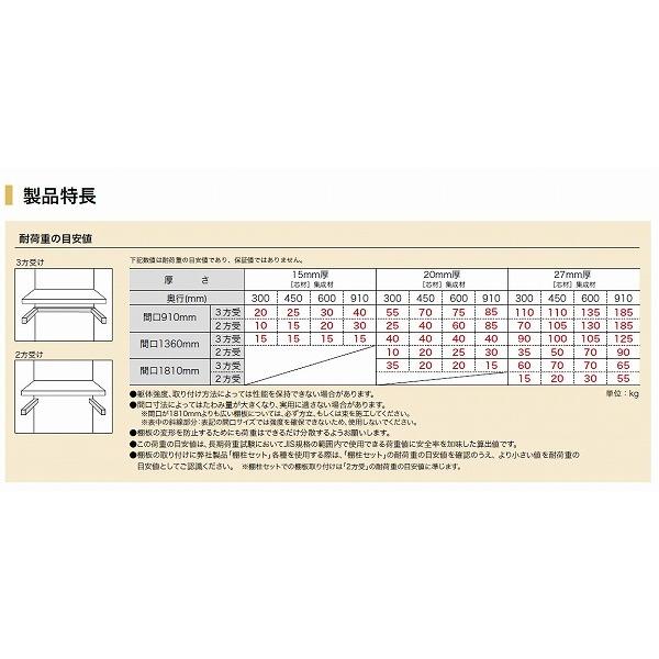 格安即決 南海プライウッド 棚板 アートランバーoタイプ シェルホワイト 厚さmm 奥行450mm 幅1810mm 残りわずか Zoetalentsolutions Com