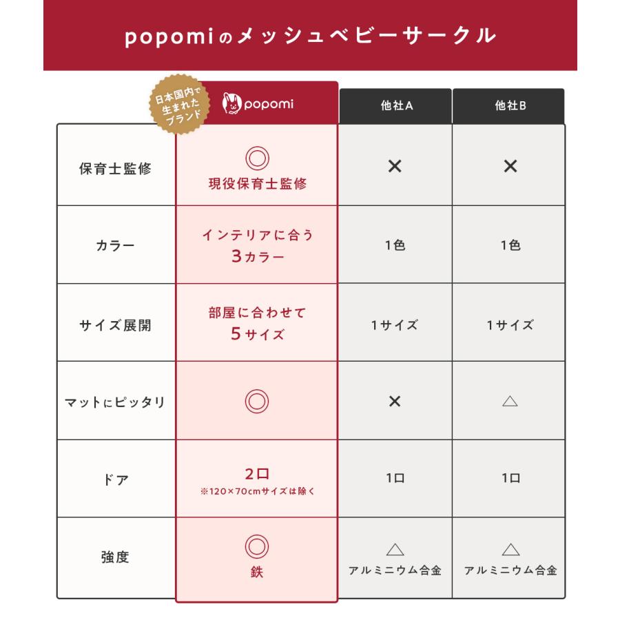 popomi（ポポミ） ＼ストアP10倍／ ベビーサークル メッシュ